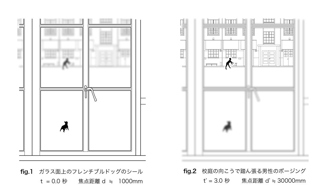 fig.1 ガラス面上のフレンチブルドッグのシール／fig.2 校庭の向こうで踏ん張る男性のポージング